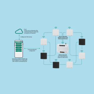 Wireless Network Sensor App