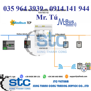 HD67083-B2-868MHz-160 Bộ chuyển mạch ADFweb Vietnam