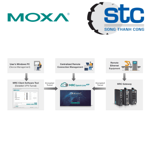 LIC-MRCQL-ADD-1Y-XGB-SR